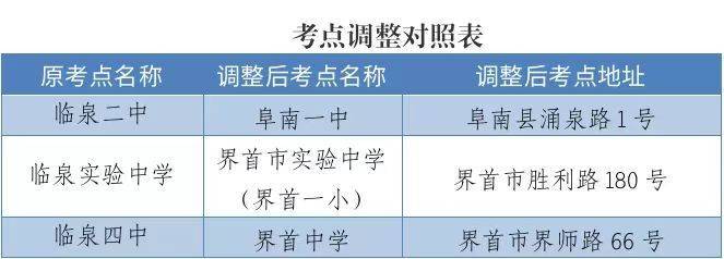 2022年下半年阜阳市临泉县教师资格证考场考点更改