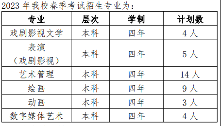 2023上海戏剧学院春考招生计划