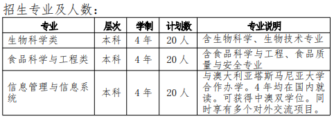 2023上海海洋大学春考招生计划