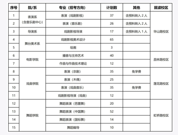 2023上海戏剧学院艺术类招生简章