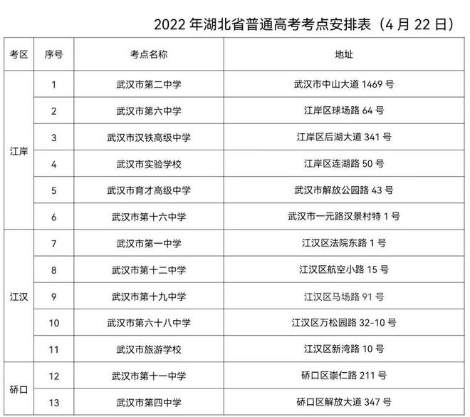 2023武汉市高考考点怎么分配 考前注意事项