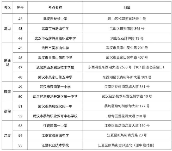 2023武汉市高考考点怎么分配 考前注意事项