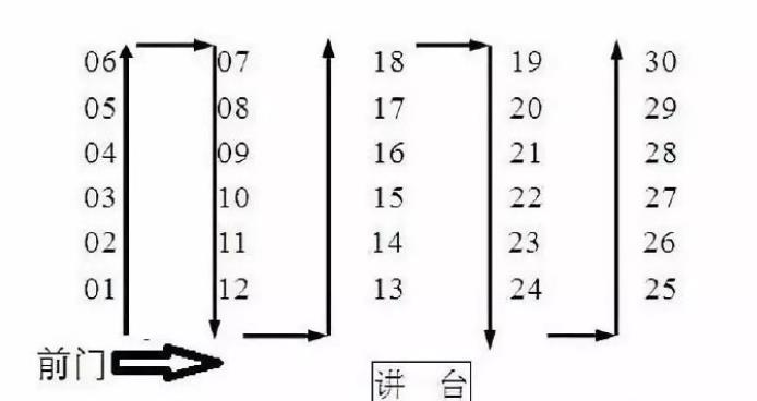 2023江苏高考考场座位分布图 考场是如何安排的