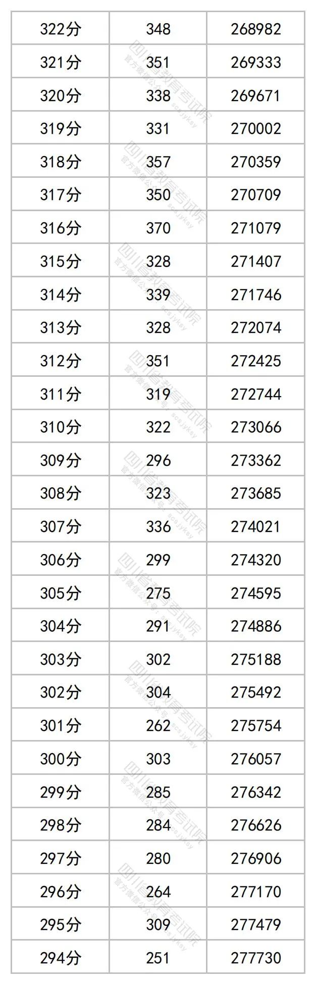 2023四川高考理科一分一段表公布 最新高考成绩排名14.jpg
