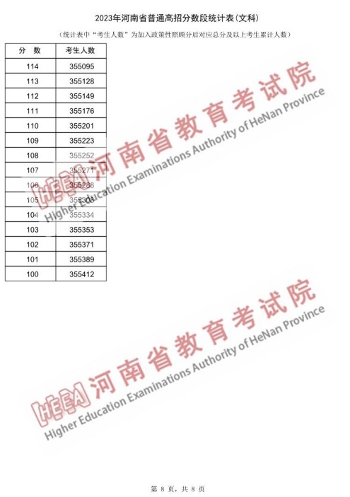 2023河南高考一分一段表公布 高考成绩排名【文史类】8.png