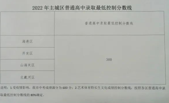 2022秦皇岛中考最低录取分数线