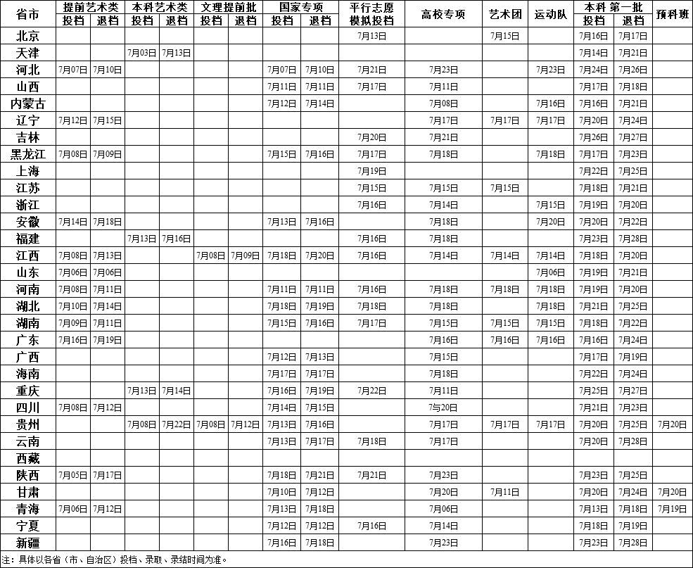 湖南大学在各省的招生录取日程.png