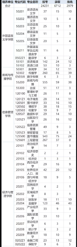 2023武汉大学研究生报录比是多少 历年考研录取率1.png