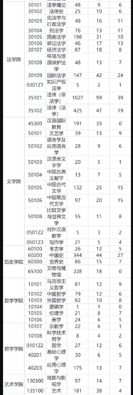 2023武汉大学研究生报录比是多少 历年考研录取率2.png