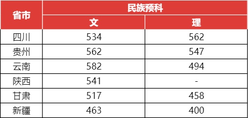2023上海大学普通录取分数线公布
