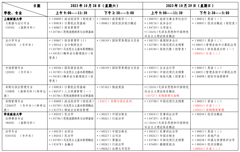 2023上海10月自考科目及时间安排2.png