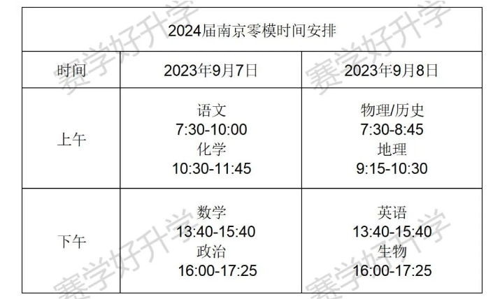 南京2024届高三零模考试时间