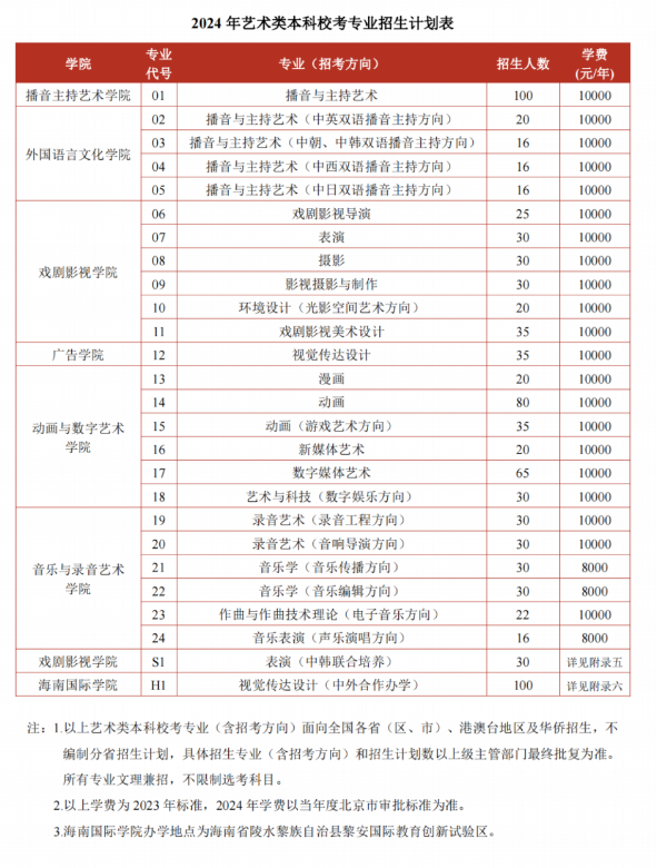 2024中国传媒大学校考报名时间