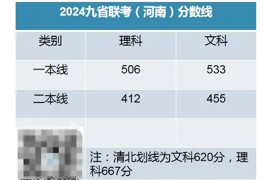 河南2024九省联考分数线