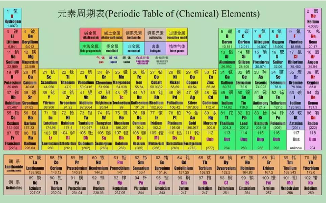 金属化学元素表