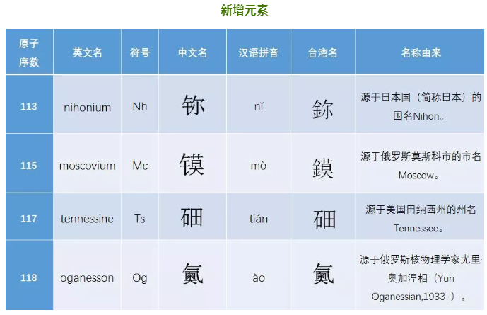 金属化学元素表
