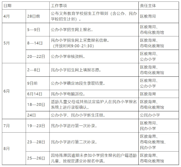 2024广州越秀区幼升小报名时间具体是几月几号