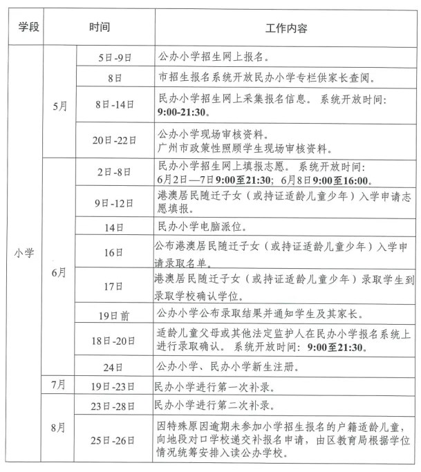 2024广州天河区幼升小报名时间具体是几月几号