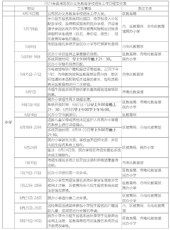 2024广州荔湾区幼升小报名时间具体是几月几号