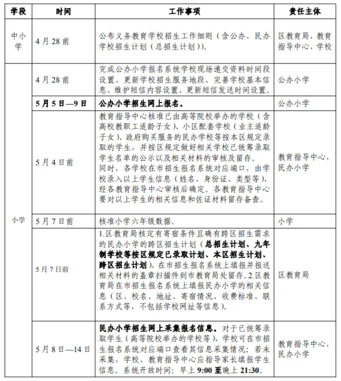 2024广州白云区幼升小报名时间具体是几月几号