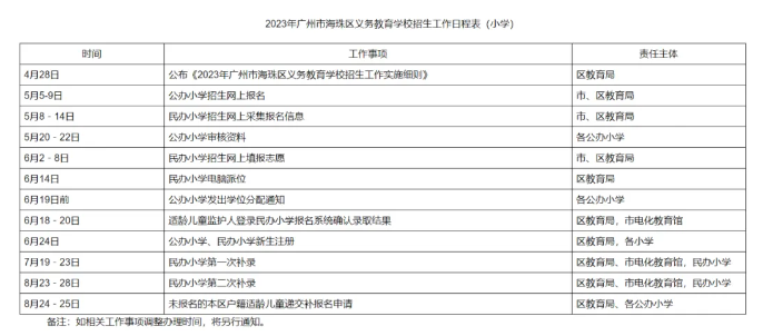 2024广州海珠区幼升小报名时间具体是几月几号