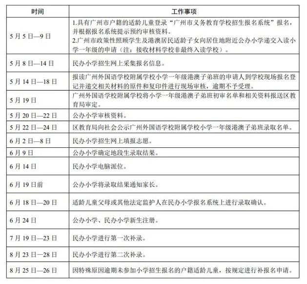 2024广州南沙区幼升小报名时间具体是几月几号