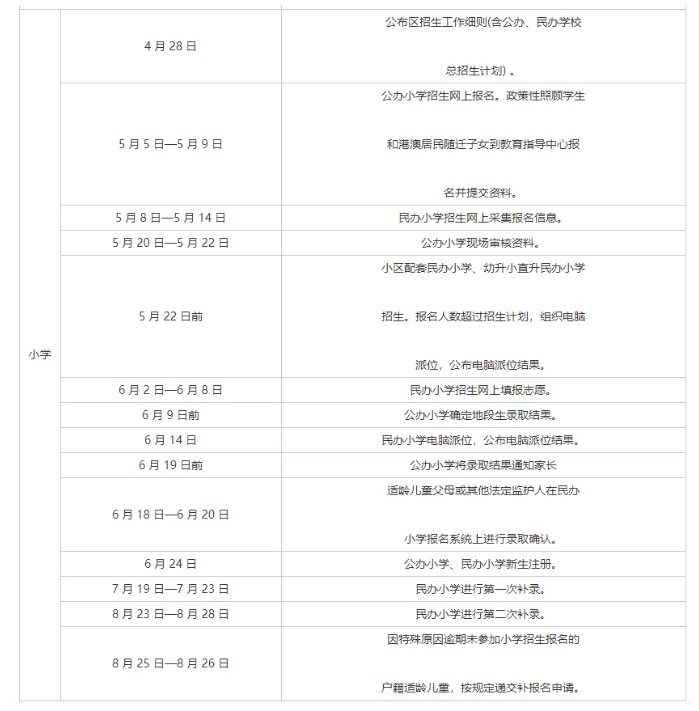 2024广州增城区幼升小报名时间具体是几月几号