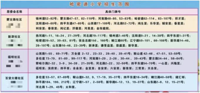 2024天津幼升小学区划片范围一览